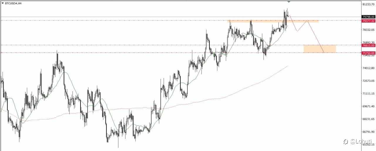 GOLD & BITCOIN 5/5/26