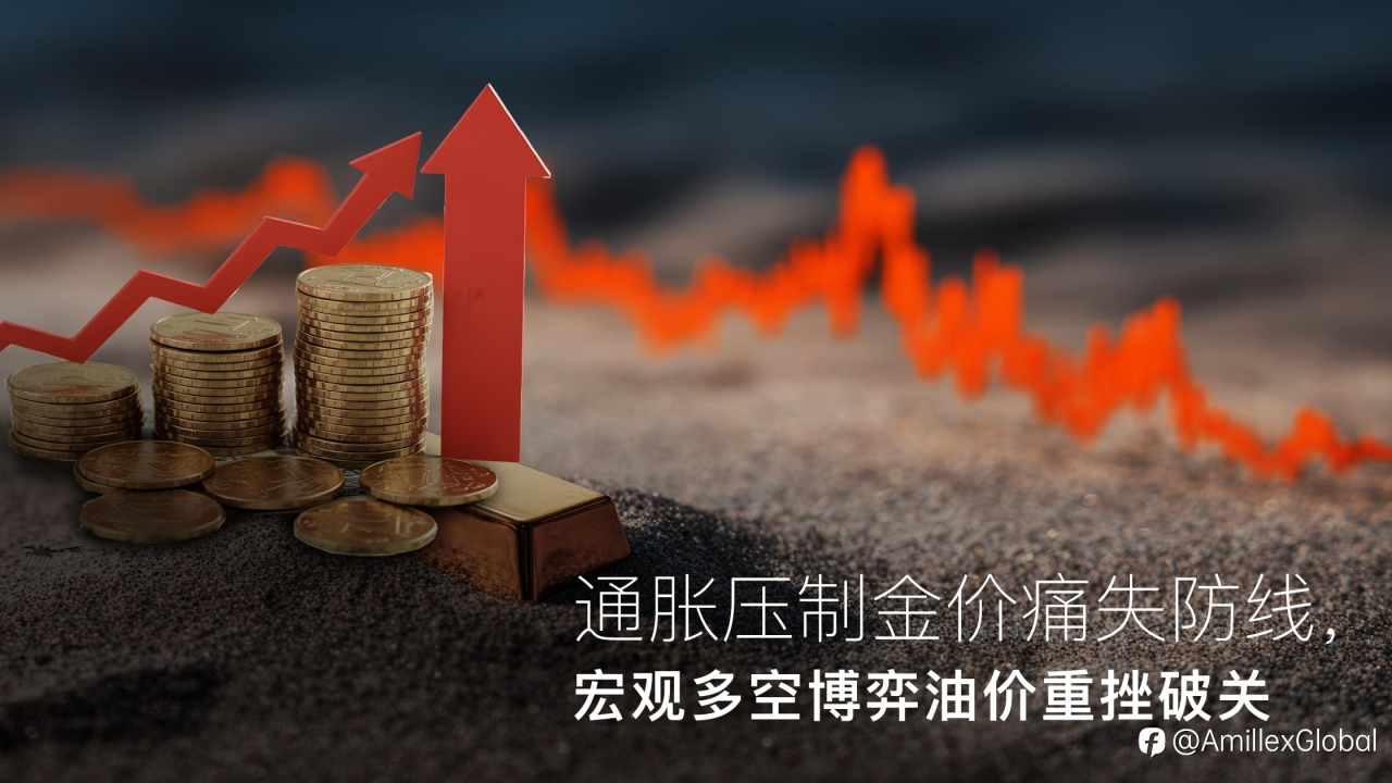 Amillex安迈每日汇评｜通胀压制金价痛失防线，宏观多空博弈油价重挫破关