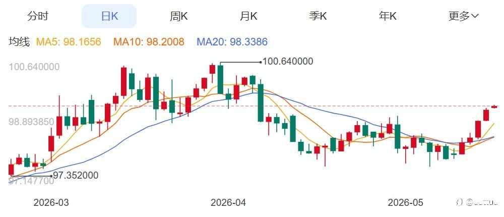 ZFX山海证券:金价周跌近4%!