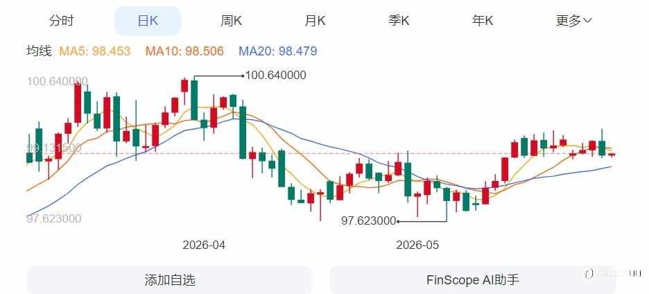 ZFX山海证券:金价深V反转!