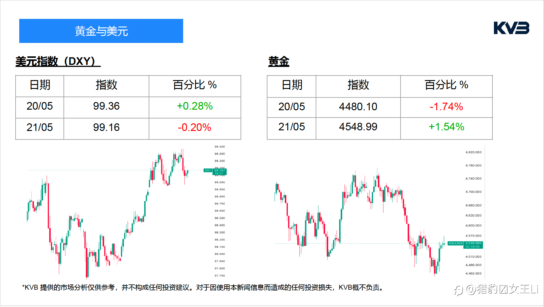 市场分析｜2026年 5 月 21 日