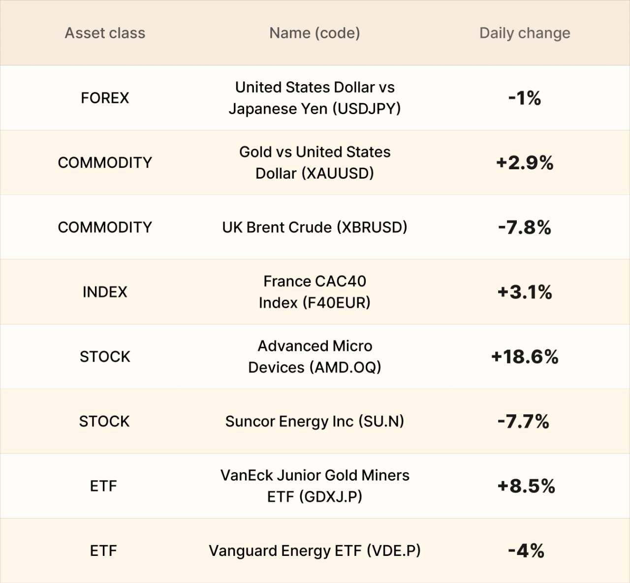 ​EBC Markets Briefing | Nikkei 225 breaches 62k; AMD stock spiked