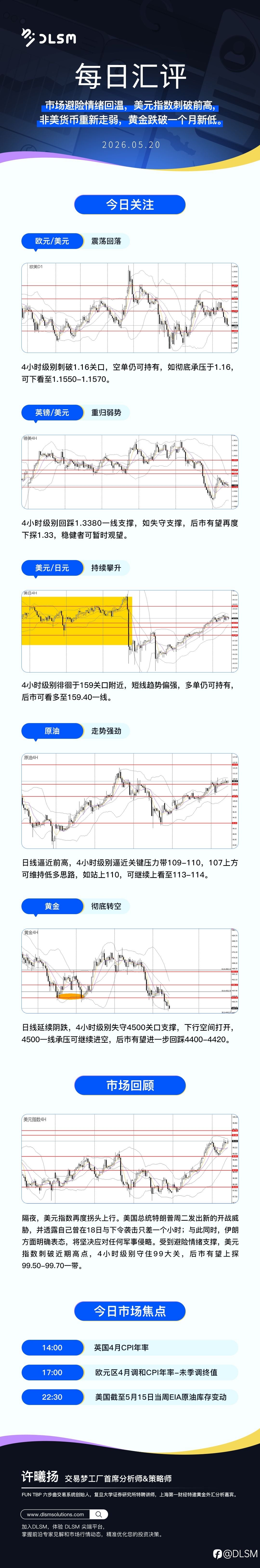 【北京时间·2026年05月20日·每日汇评】