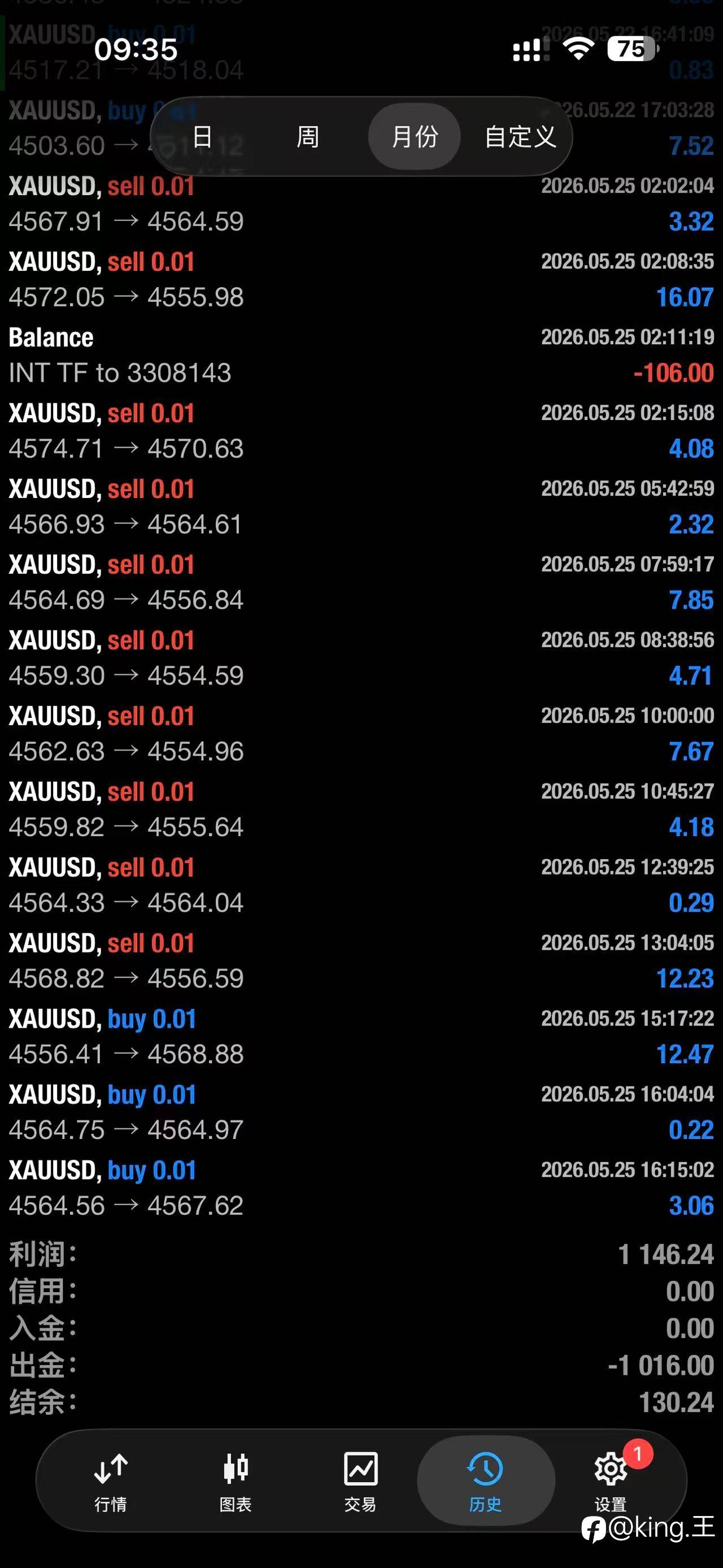 最新收益2456%，只需要0.01操作！想了解请私聊！