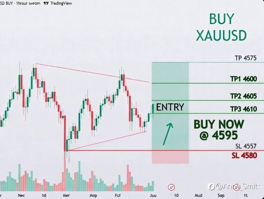 Gold Spot (XAU/USD) - Short-term BUY Setup