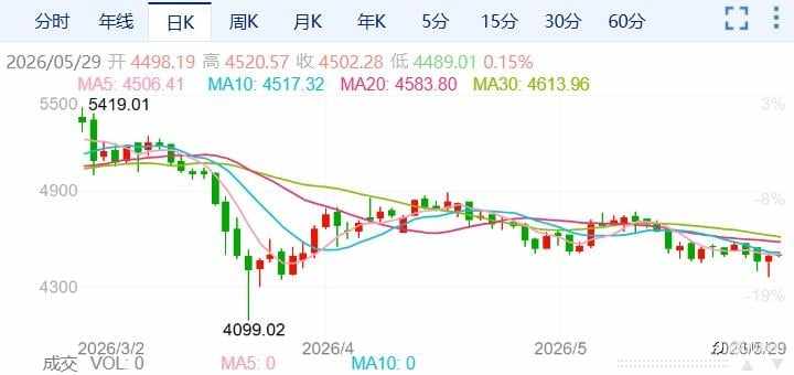 ZFX山海证券:金价深V反转!