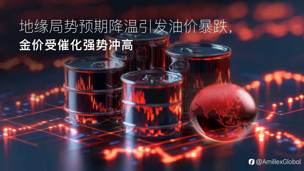 Amillex安迈每日汇评｜地缘局势预期降温引发油价暴跌，金价受催化强势冲高