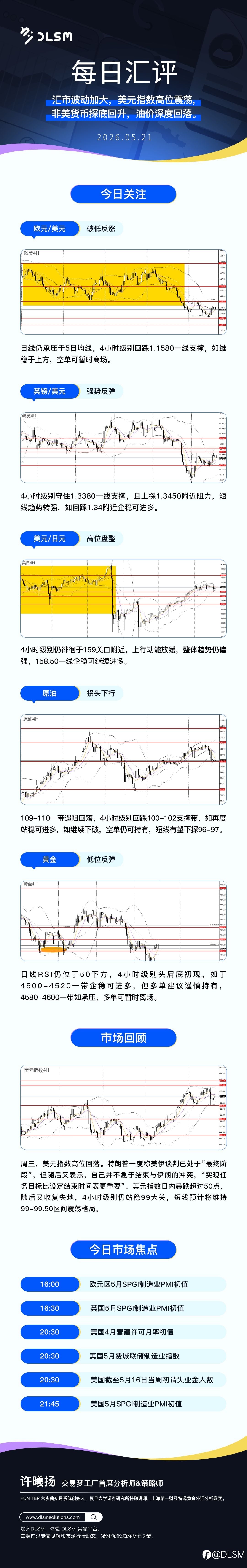 【北京时间·2026年05月21日·每日汇评】