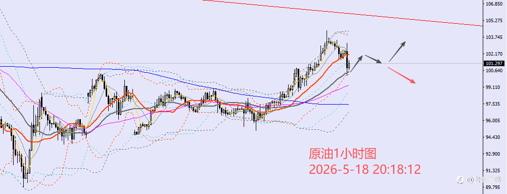 老黑策略：5.18晚盘外汇、黄金、原油分析策略
