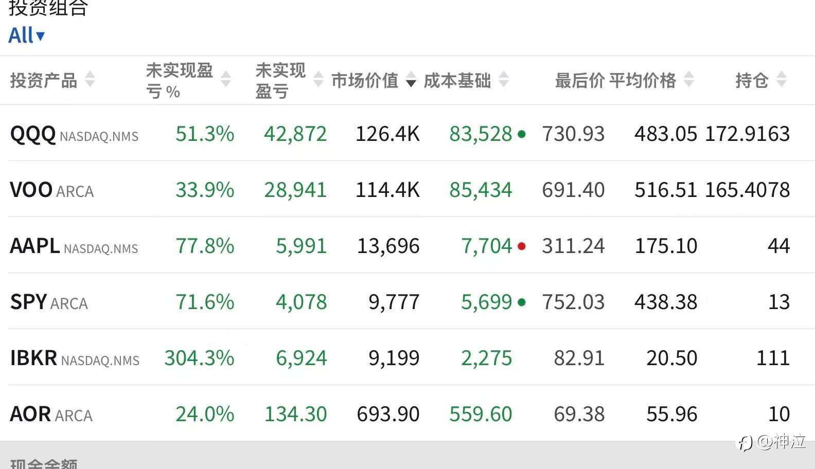 寻找交易中的确定性