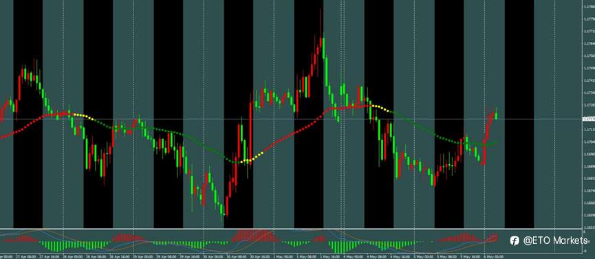 ETO Markets 每日汇评｜欧美低位横盘整理，镑日冲高 214 后动能放缓