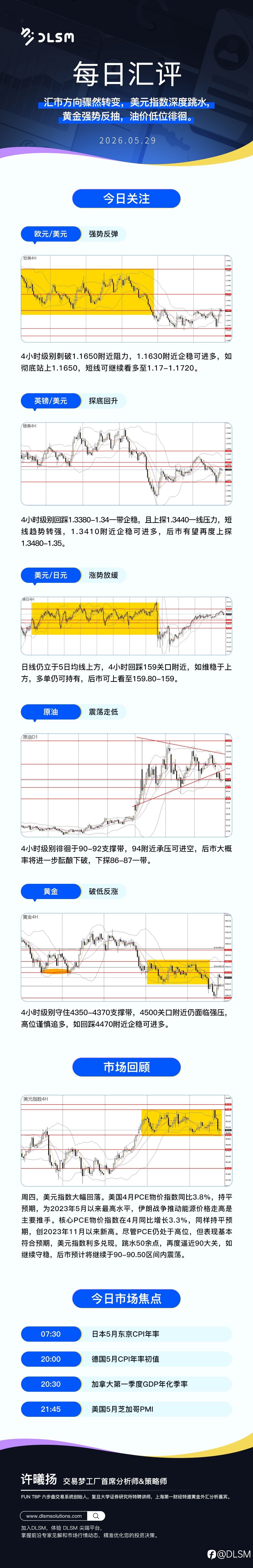 【北京时间·2026年05月29日·每日汇评】
