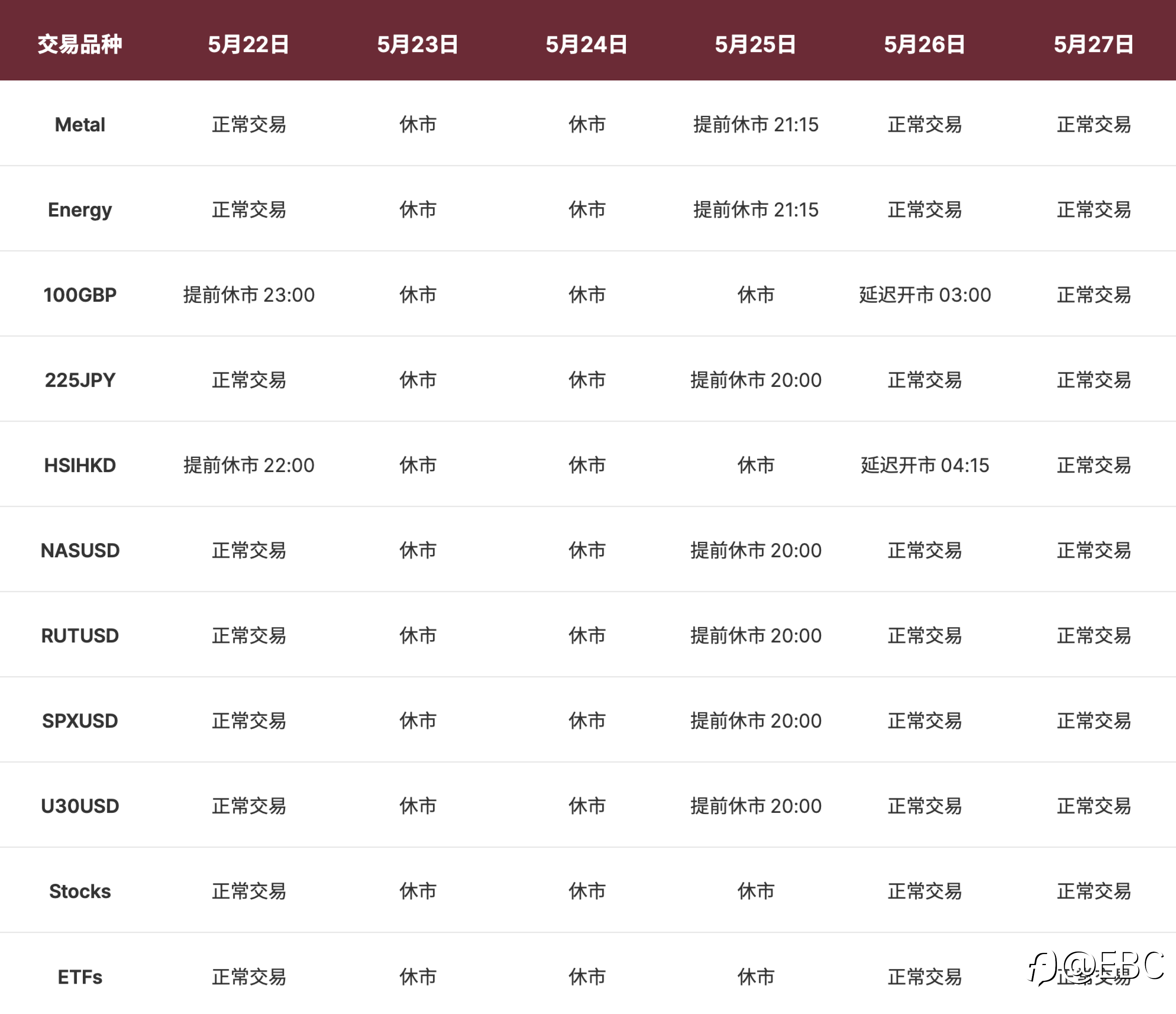 假期交易时间调整通知
