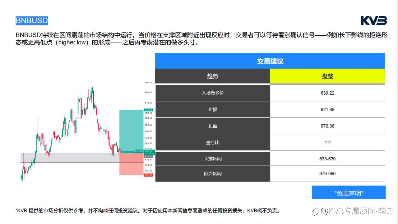 今日5.20｜市场分析有人收花，有人收非农和CPI 🧐