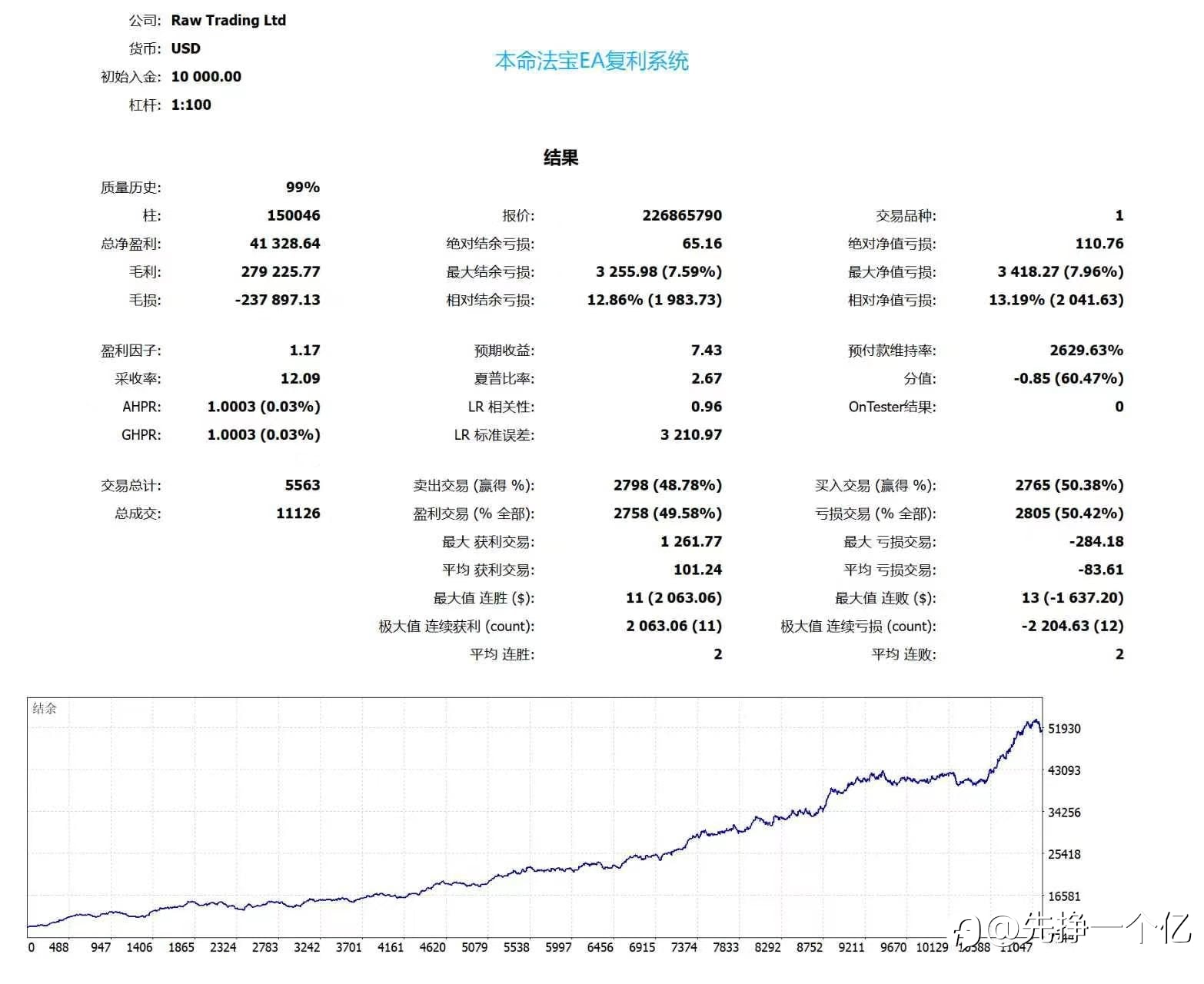 交易的终极归宿！以及悟道分享！