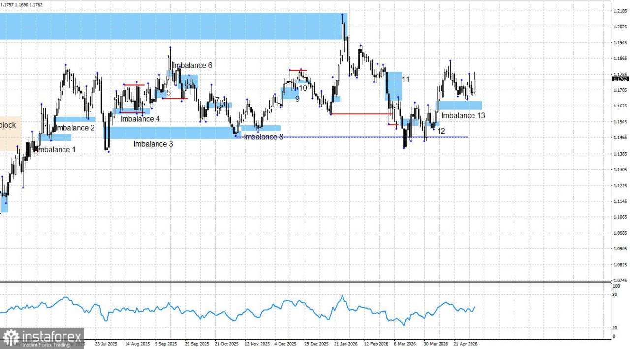 EUR/USD: Analisis Smart Money – Faktor Geopolitik Tetap Tidak Pasti