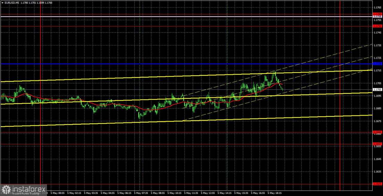 Rekomendasi Trading dan Analisis EUR/USD pada 6 Mei. Dari Senin yang Membosankan ke Selasa yang Membosankan