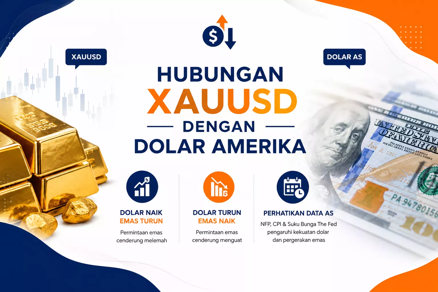 5 RAHASIA FUNDAMENTAL XAUUSD YANG JARANG DIKETAHUI TRADER PEMULA