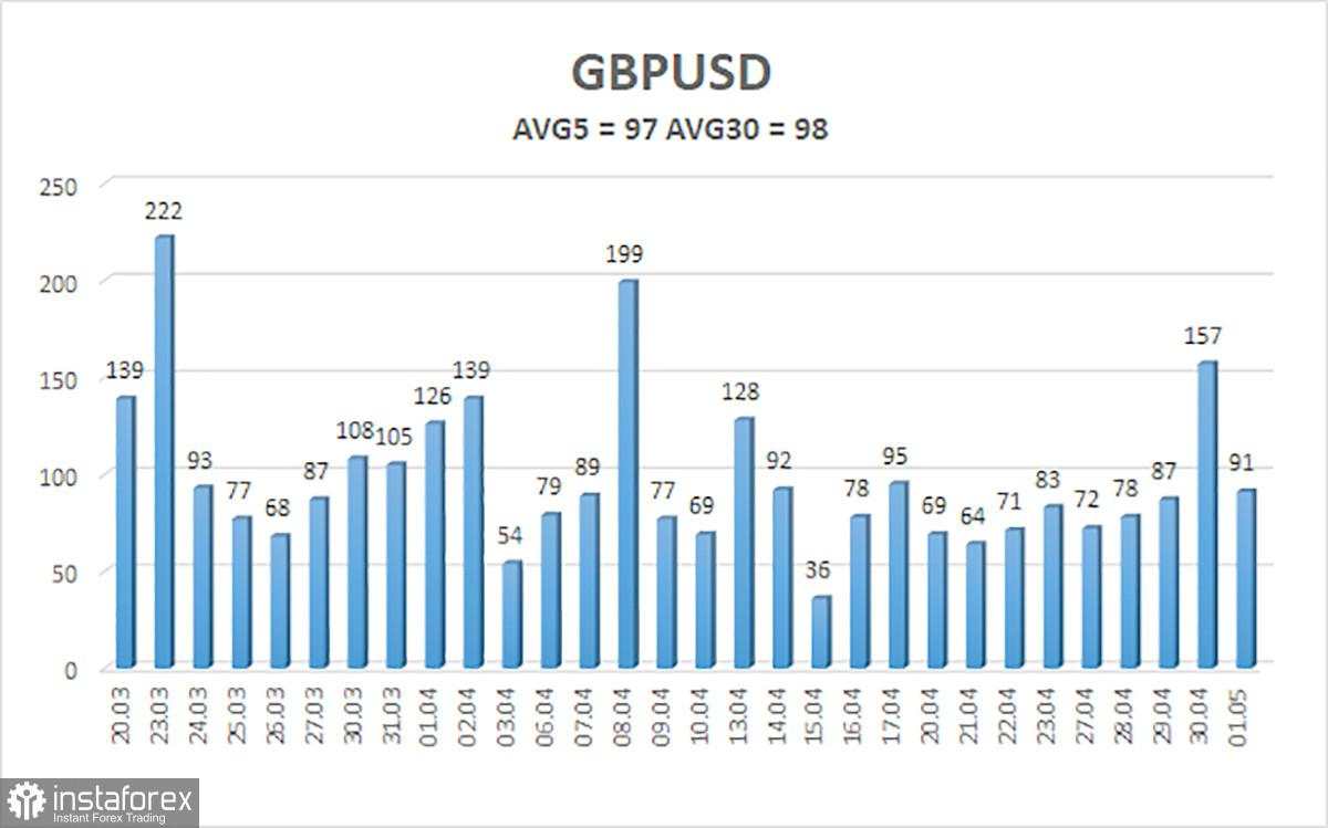 Gambaran Umum GBP/USD. Pratinjau Mingguan. Non-Farm Payrolls dan Geopolitik Akan Menentukan Nasib Dolar