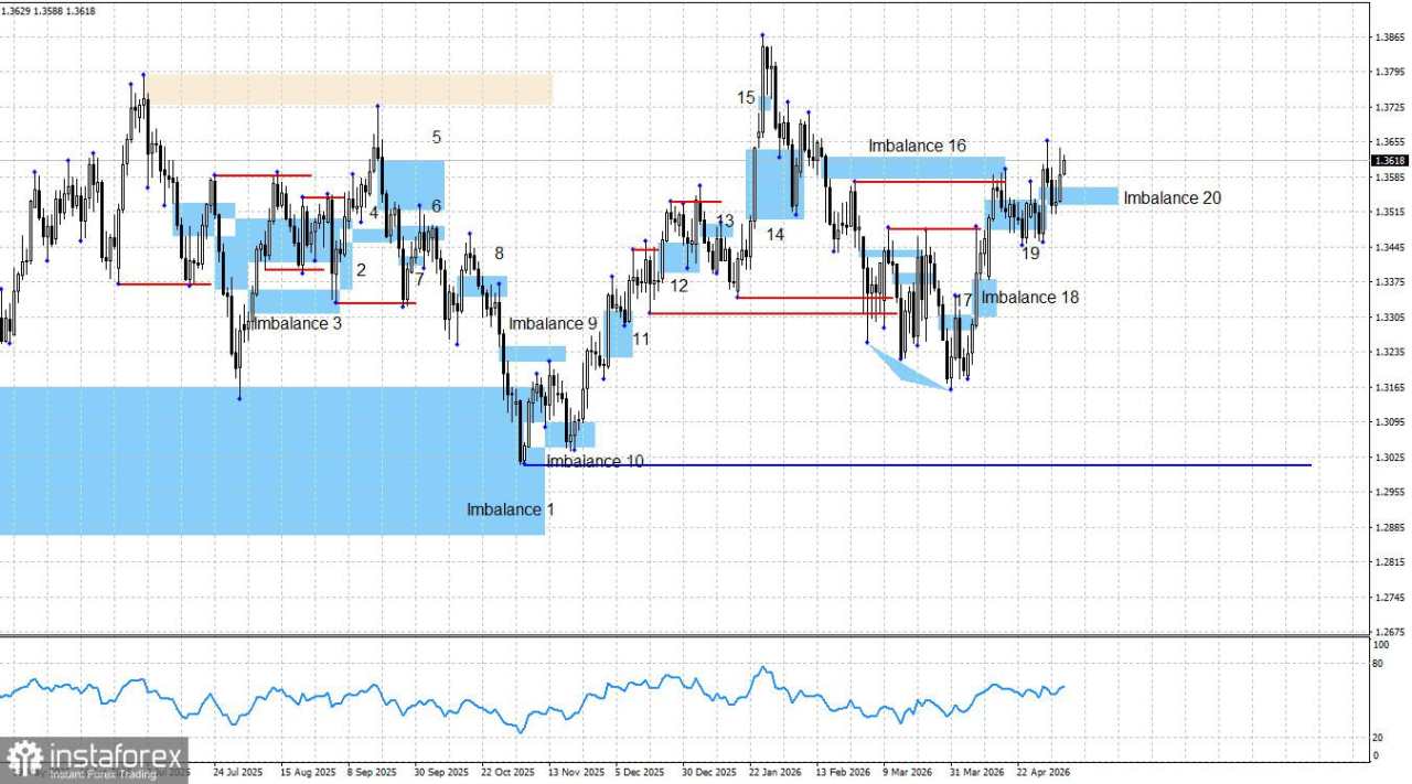 Analisis Smart Money GBP/USD: Poundsterling Inggris Terus Menguat