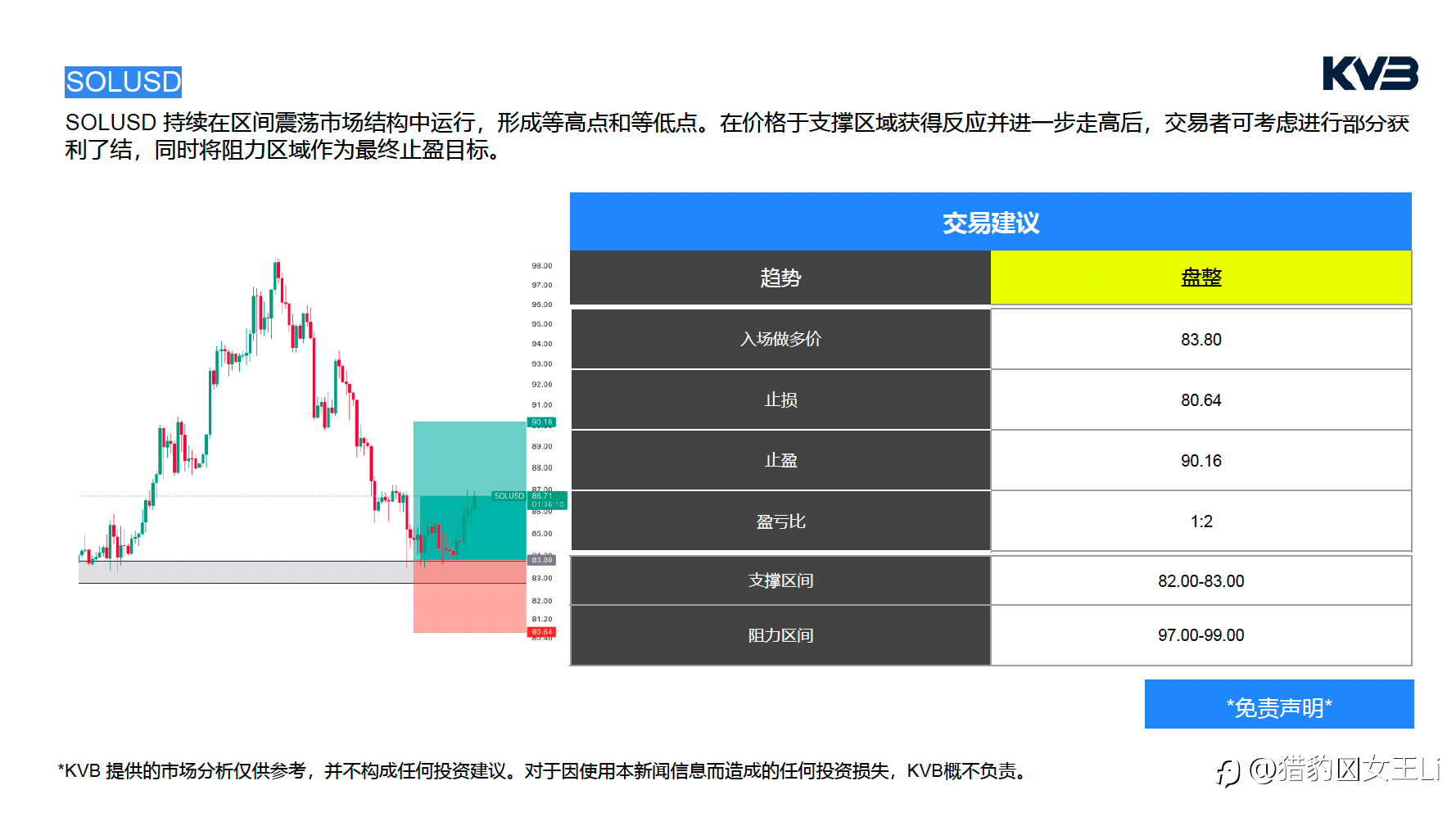 市场分析｜2026年 5 月 21 日