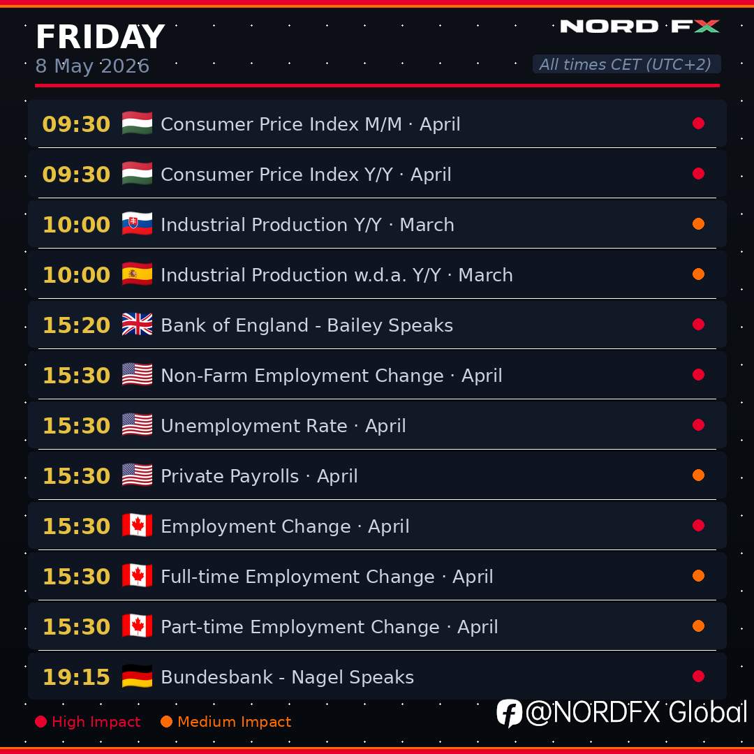 🌅 MORNING UPDATE — May 8, 2026