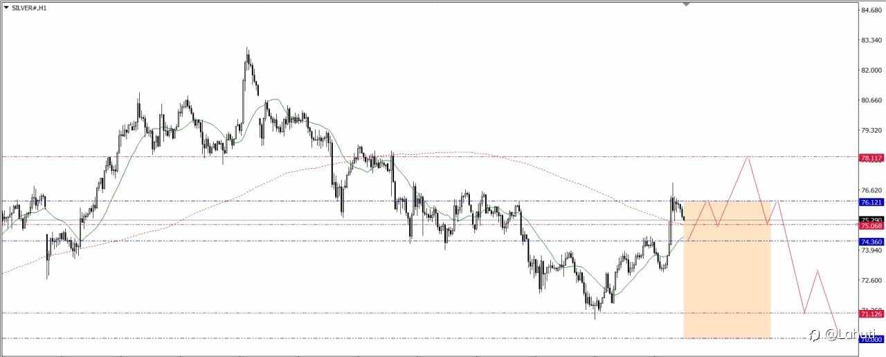 OIL & SILVER WEEK 4-8/5/26