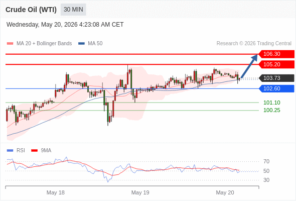 2026年5月20日-Trading Central每日策略午报