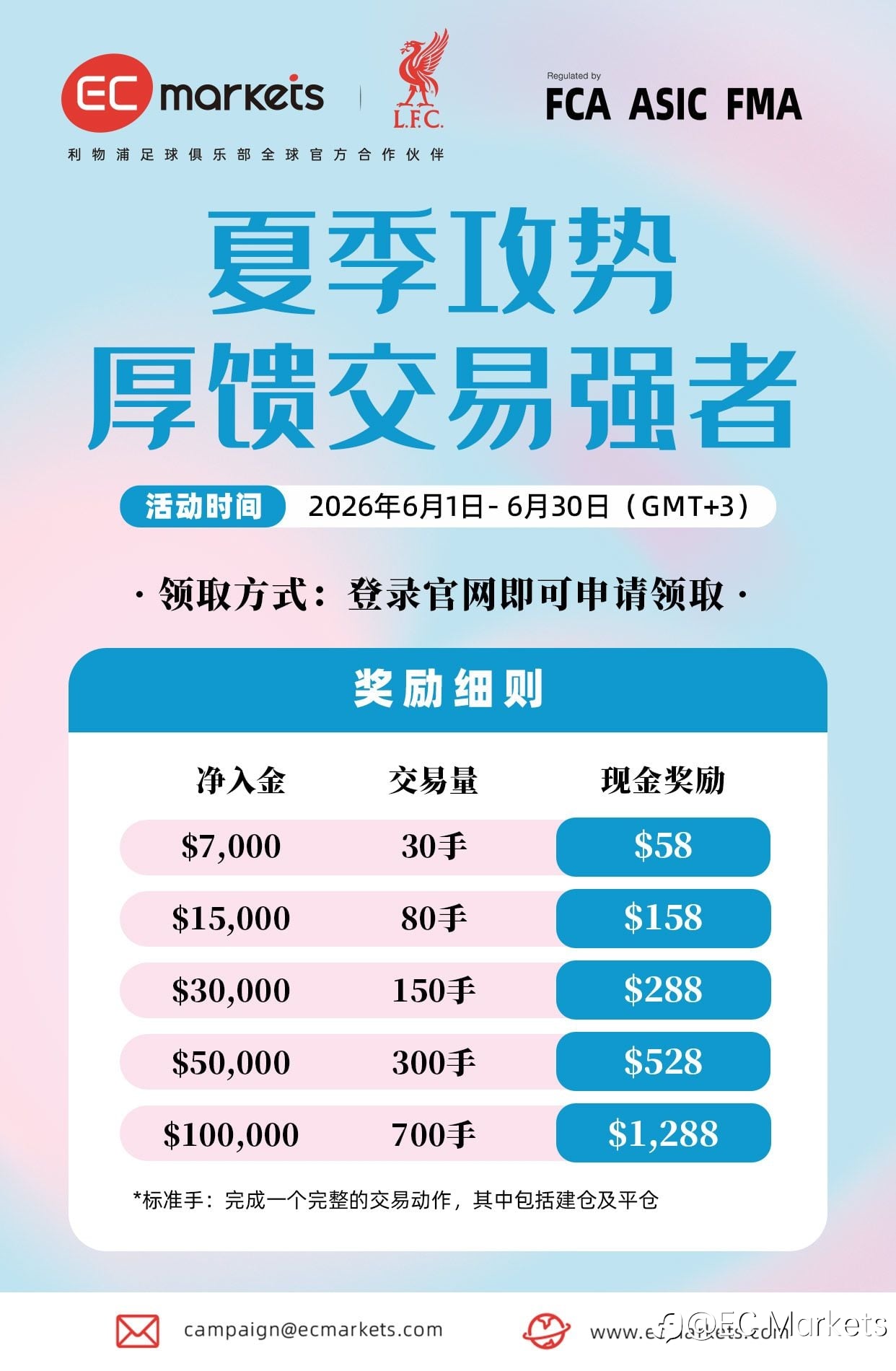 EC Markets 臻享礼遇，赋能您的每一笔核心交易