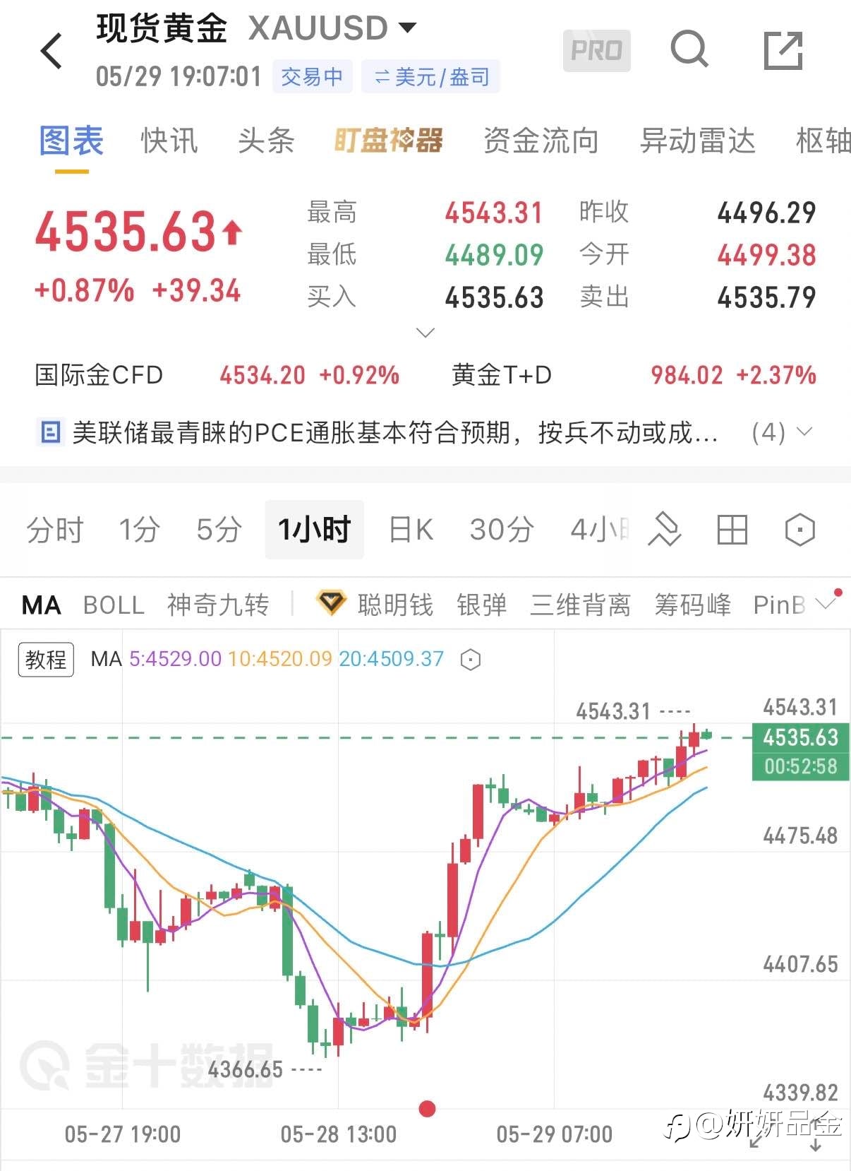 5.29晚间黄金思路