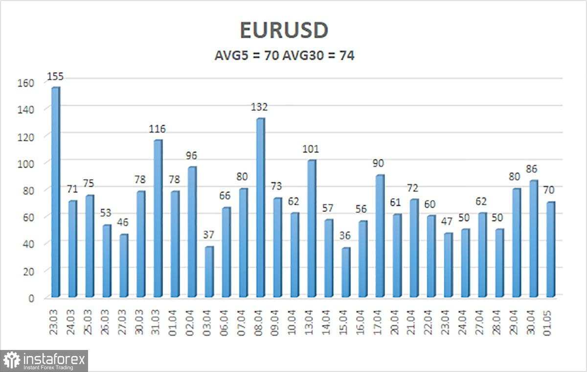 Tinjauan EUR/USD. Hasil Mingguan. The Fed Mengecewakan, ECB Bergerak Menuju Pengetatan