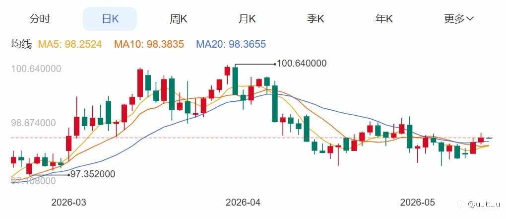 ZFX山海证券：金价多空鏖战4700关口！