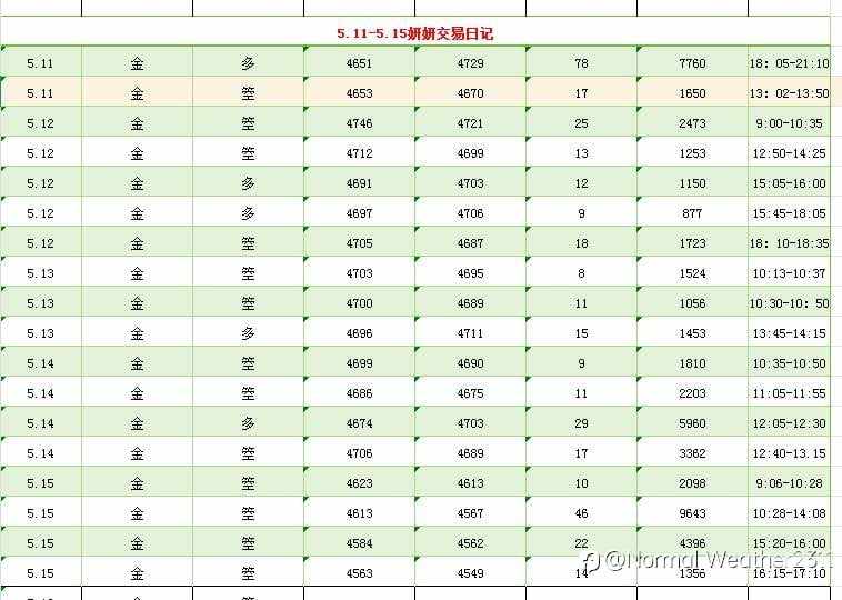 没什么天赋，全是硬实力撑起来的，周内精彩回顾