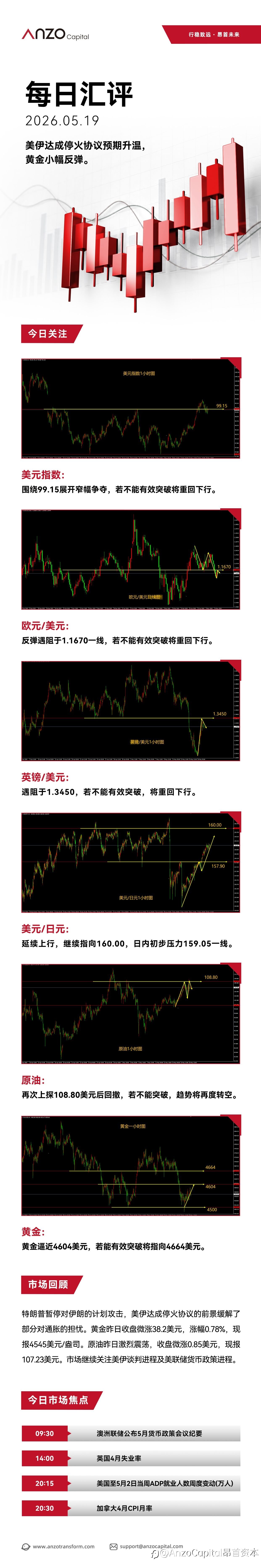 【北京时间·2026年05月19日·每日汇评】