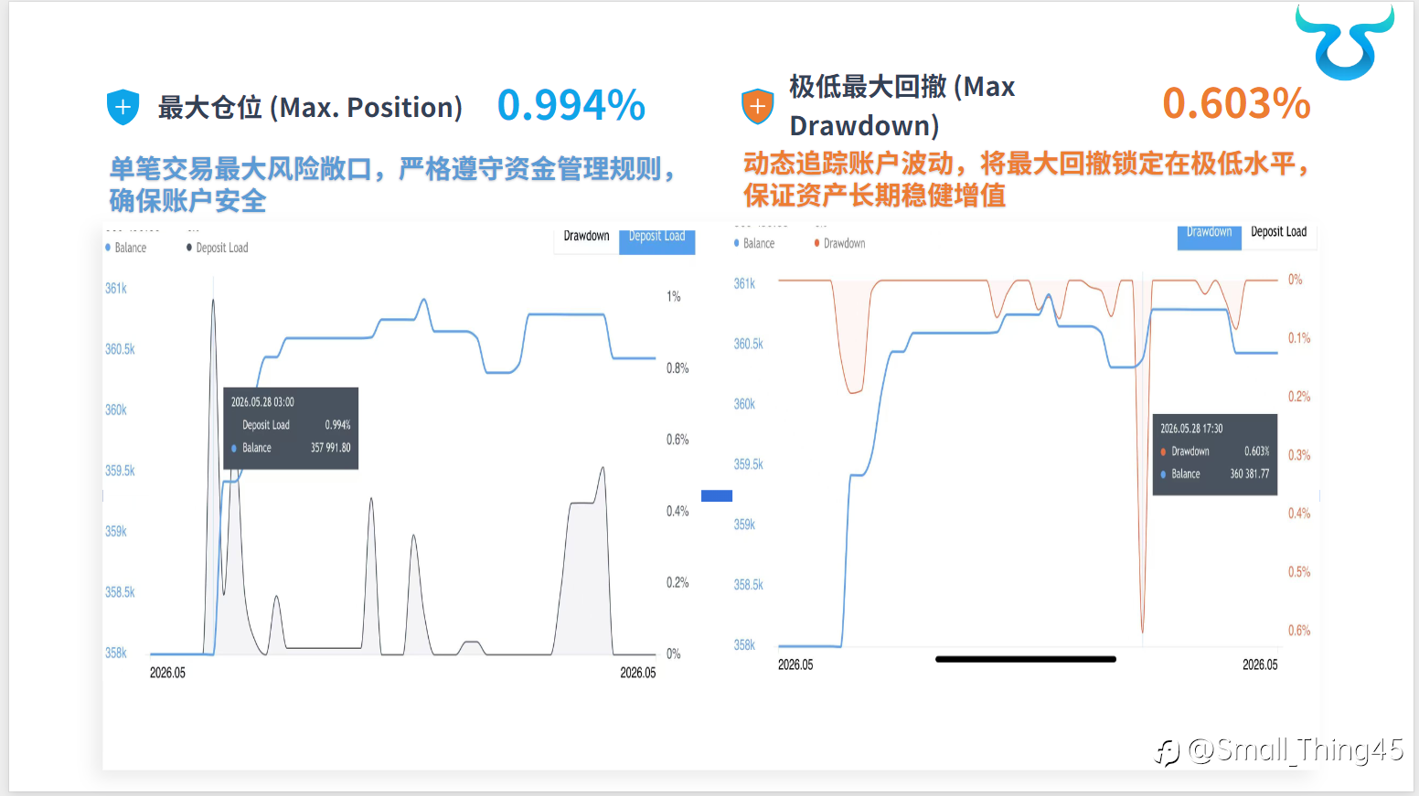ea量化月化20左右