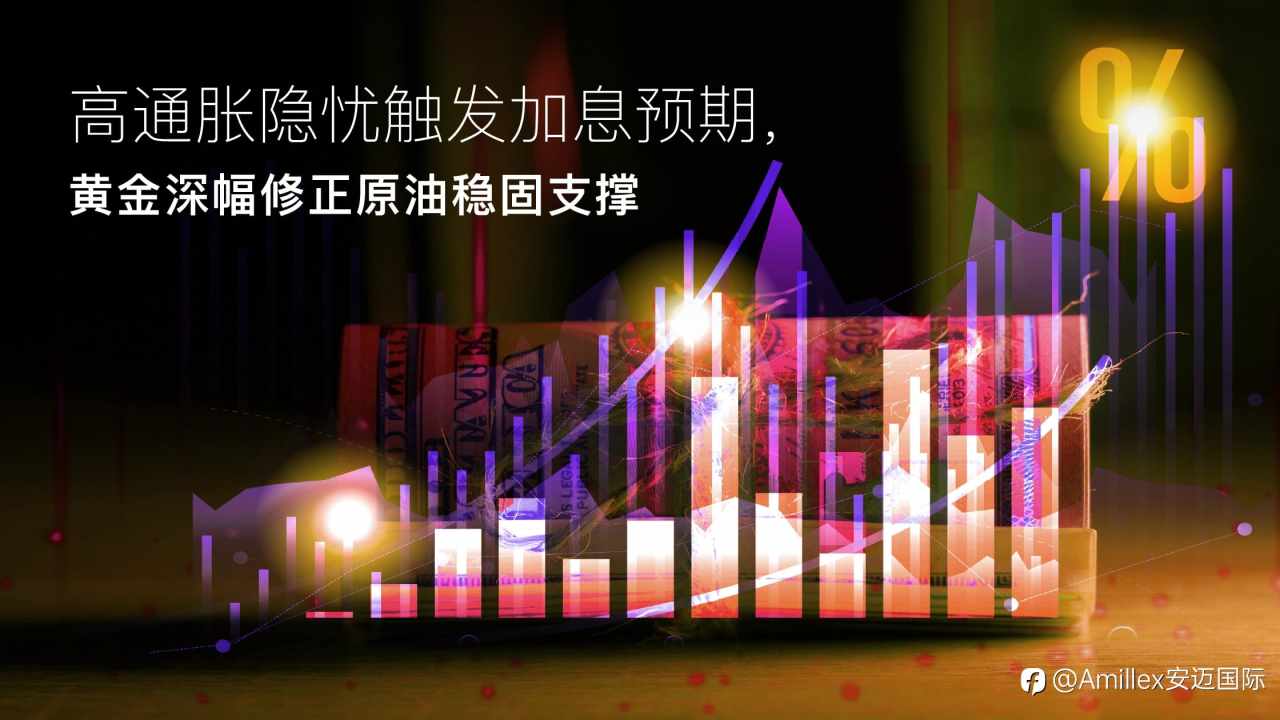 Amillex安迈每日汇评｜高通胀隐忧触发加息预期，黄金深幅修正原油稳固支撑
