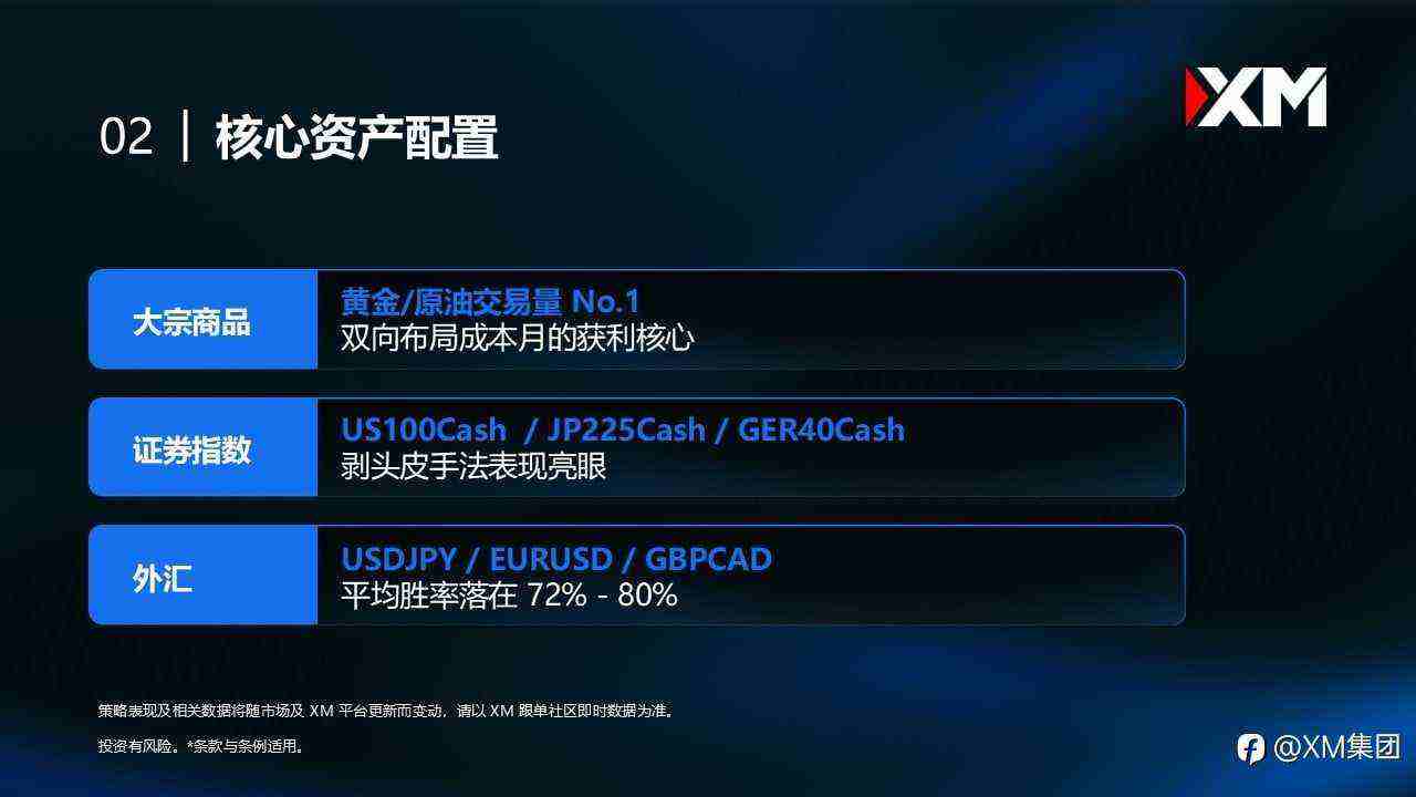 XM跟单社区│五月数据洞悉：地缘通膨与高息拉锯的交易主线
