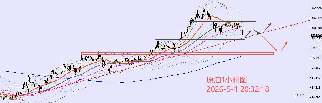 老黑策略：5.1晚盘外汇、黄金、原油分析策略