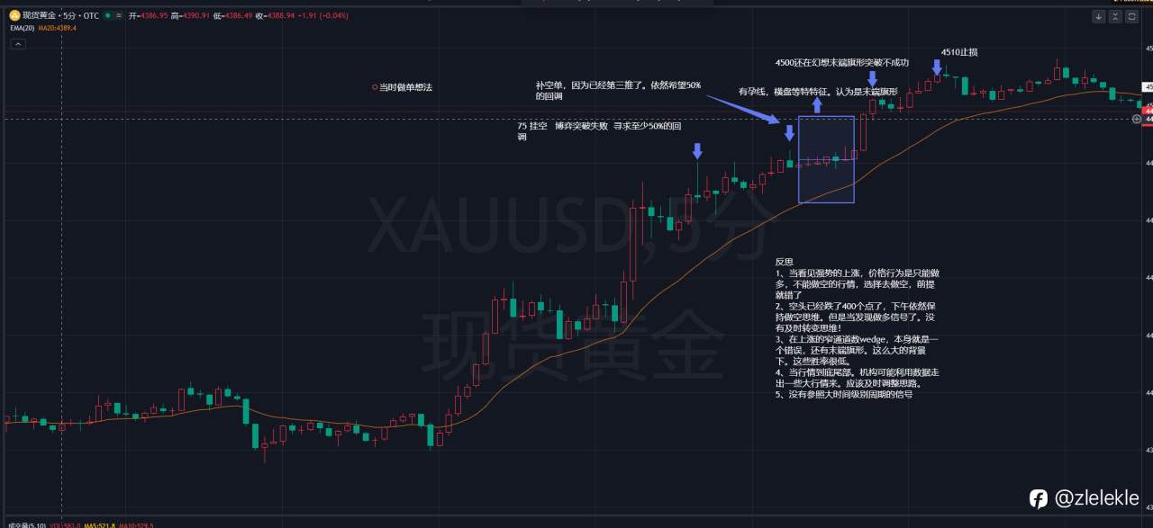 2026.5.28交易错误复盘