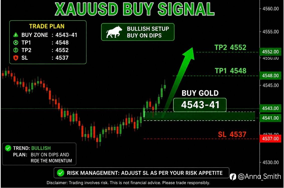 XAUUSD BUY SET UP....