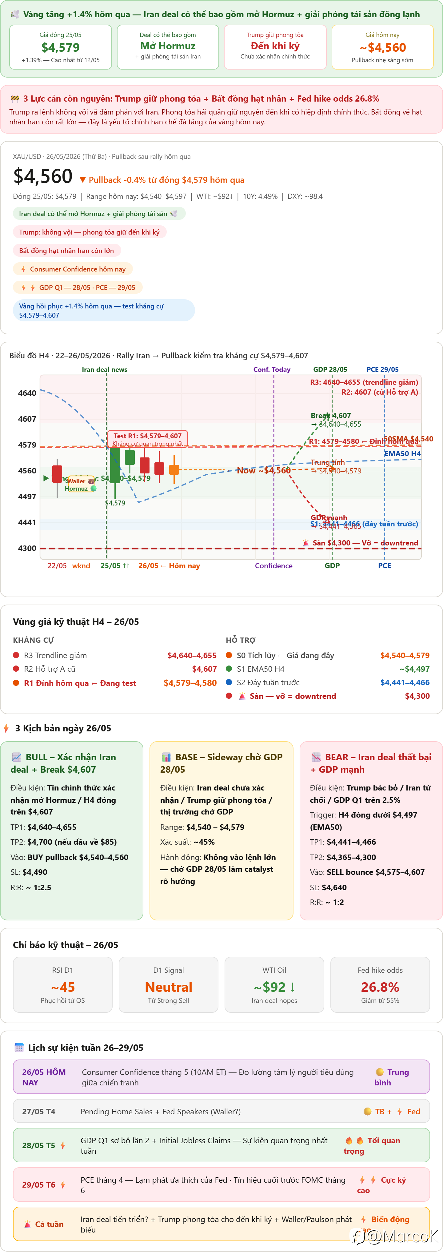 📰 Tổng hợp tin tức ngày 26/05/2026 — XAUUSD