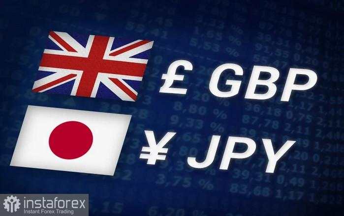 Analisis dan Prediksi Harga GBP/JPY: Harga Pulih di Tengah Ekspektasi Intervensi Yen