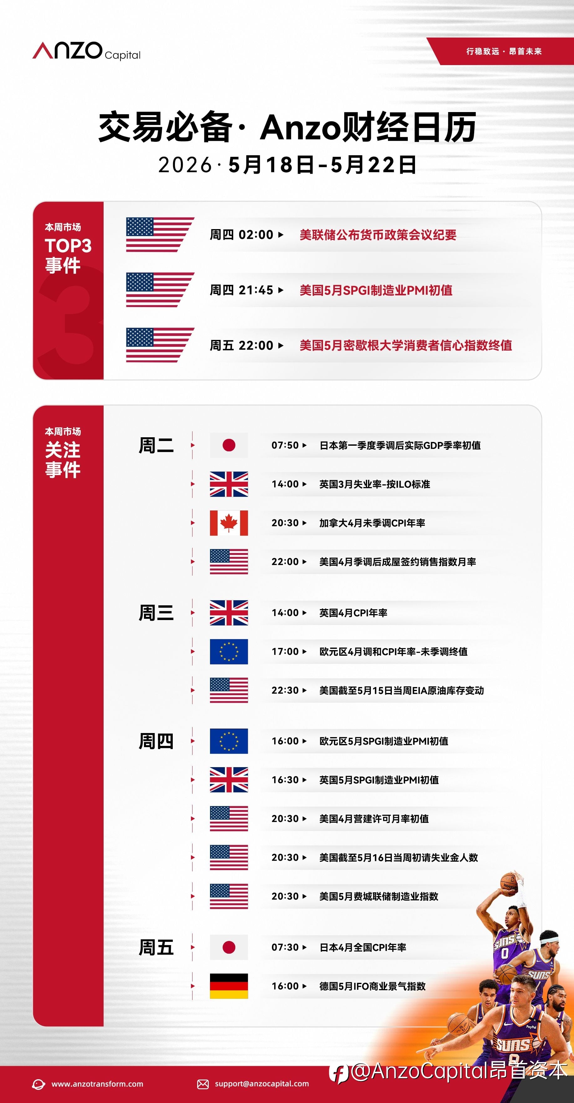 【交易必备· Anzo财经日历】2026年5月18日-2026年5月22日