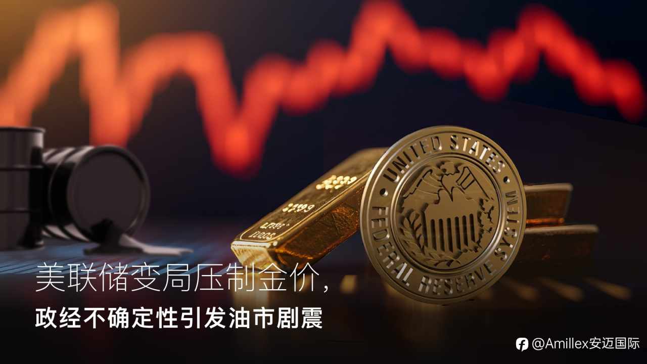 Amillex安迈每日汇评｜美联储变局压制金价，政经不确定性引发油市剧震