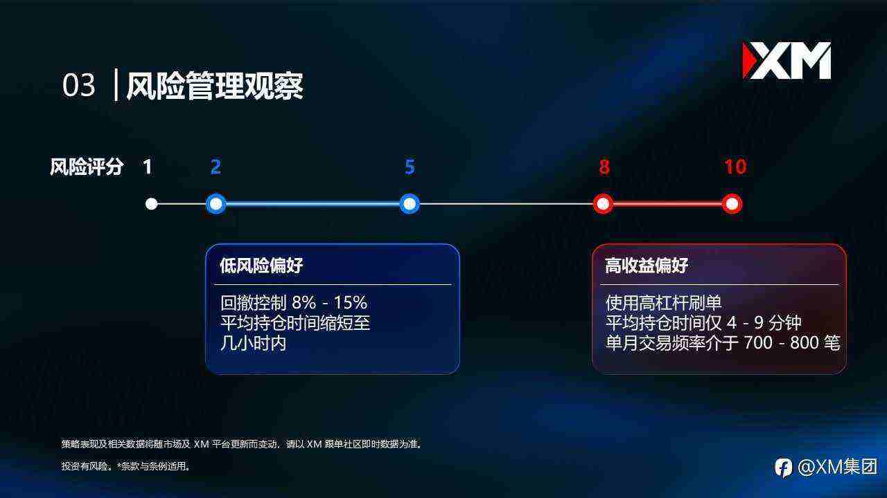 XM跟单社区│五月数据洞悉：地缘通膨与高息拉锯的交易主线