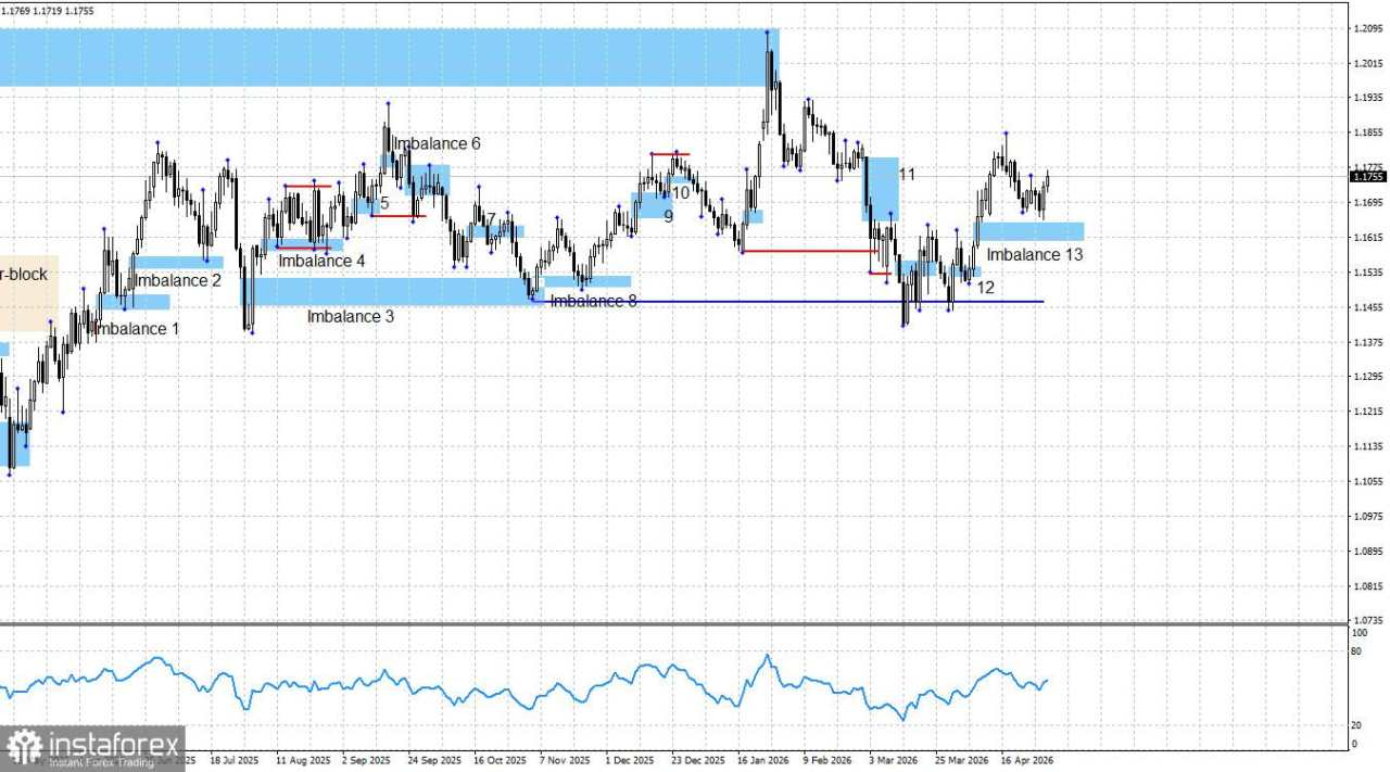 EUR/USD: Analisis Smart Money – Bull Hampir Mencapai Target