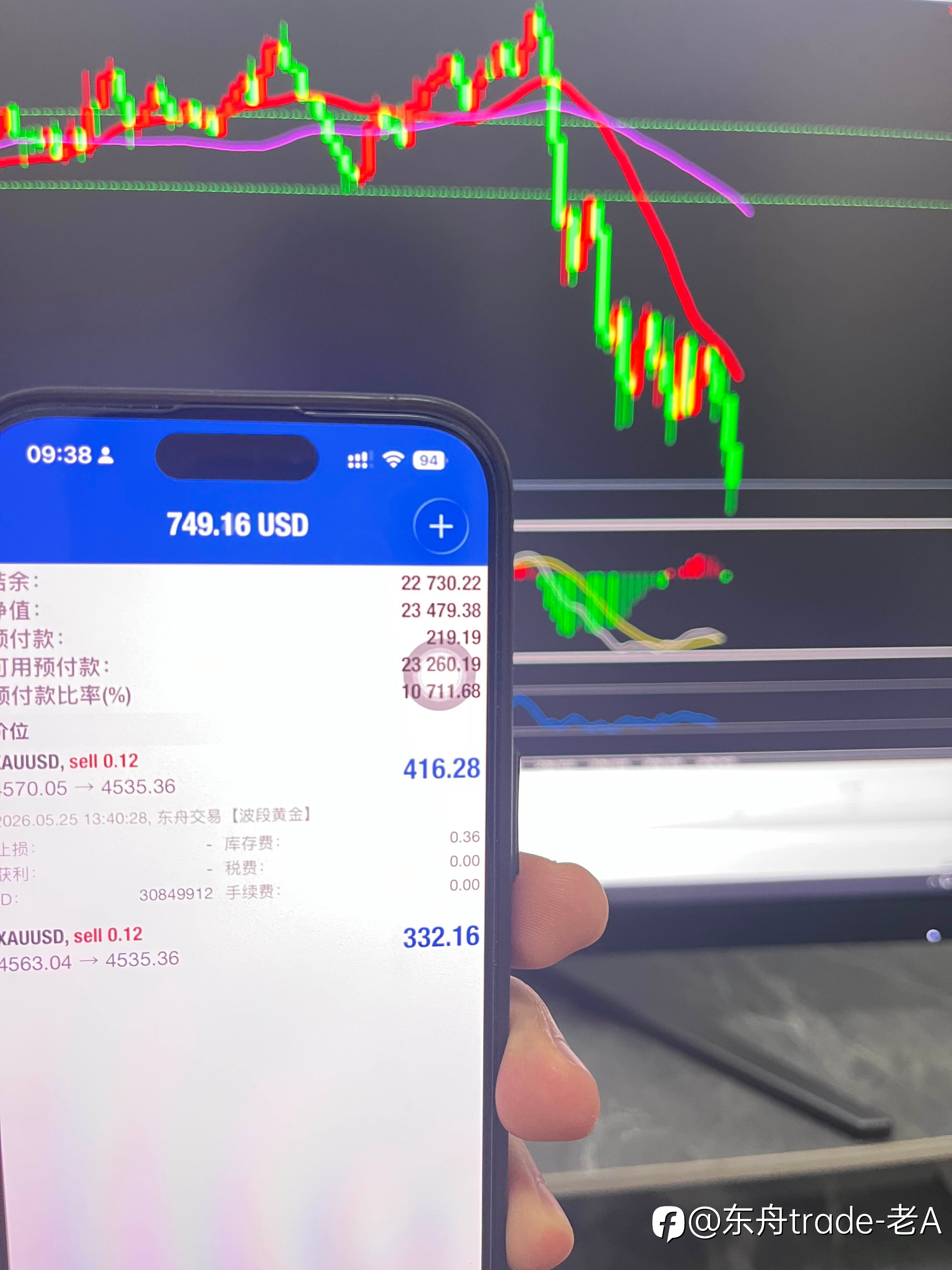 交易策略成功，核心不在策略本身