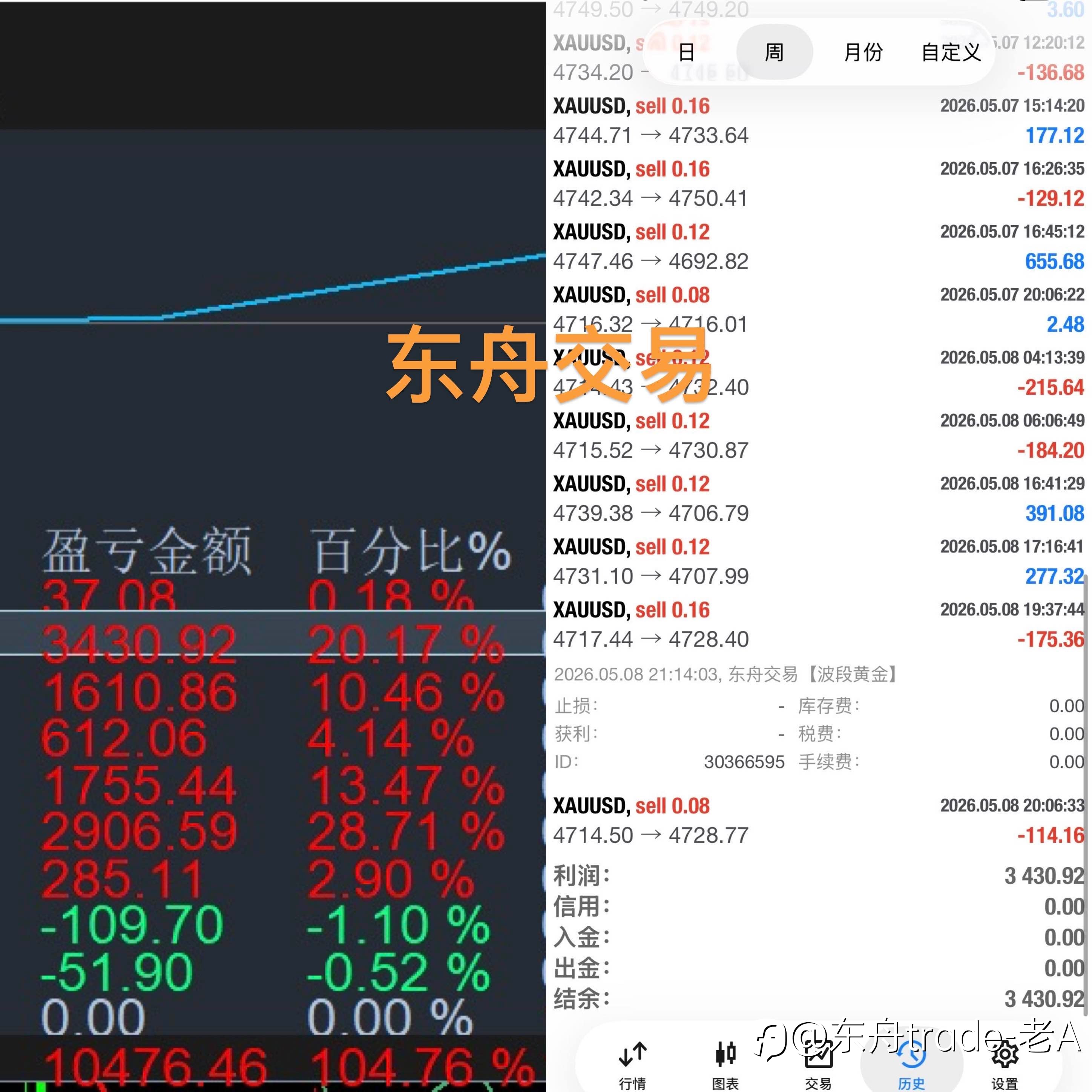交易策略成功的核心：不是信号多准，而是“内外合一”的纪律