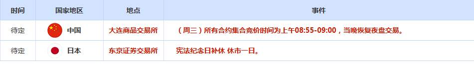 CWG资讯：中东停火“名存实亡”，美元周二小幅走低；金价触底回升测试4600，美油跌破100关口