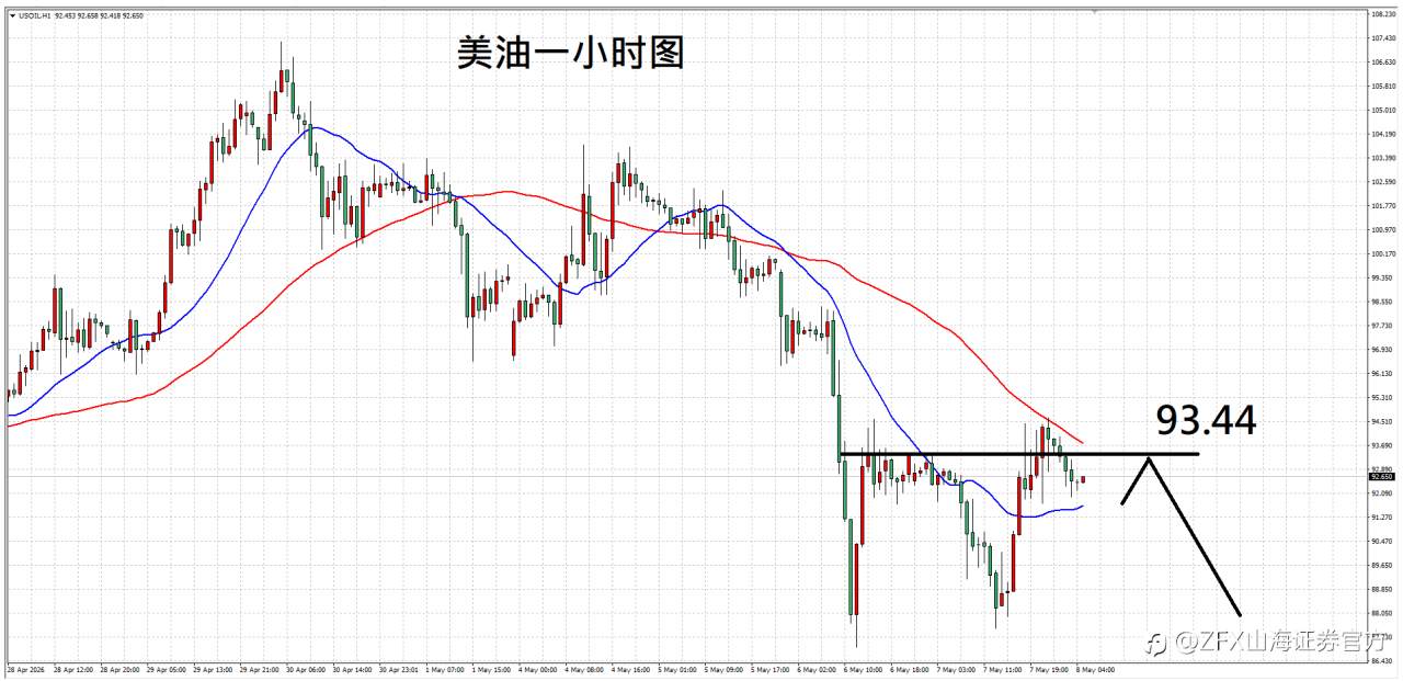 ZFX山海证券汇评：5.8等待非农数据，黄金盘前震荡